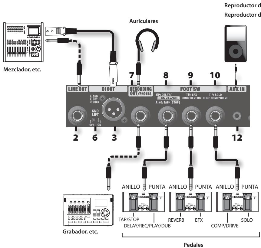 Auriculares Line OUT DI OUT RECORDING FOOT SW AUX IN 1: GND 7 8 9 10 2: ROT 1 TIP: DELAY/ 9 TIP: EFX 10 3: GOLD REC/PLAY/DUB RING: REVERB RING: 20MP/DRIVE GND LIFT OFF ON STOP 2 6 3 12 Grabador, etc. ANILLO PUNTA ANILLO PUNTA ANILLO PUNTA TAP/STOP RELABOR DELAY/REC/PLAY/DUB REVERB EFX COMP/DRIVE SOLO Pedales Reproductor de Reproductor de