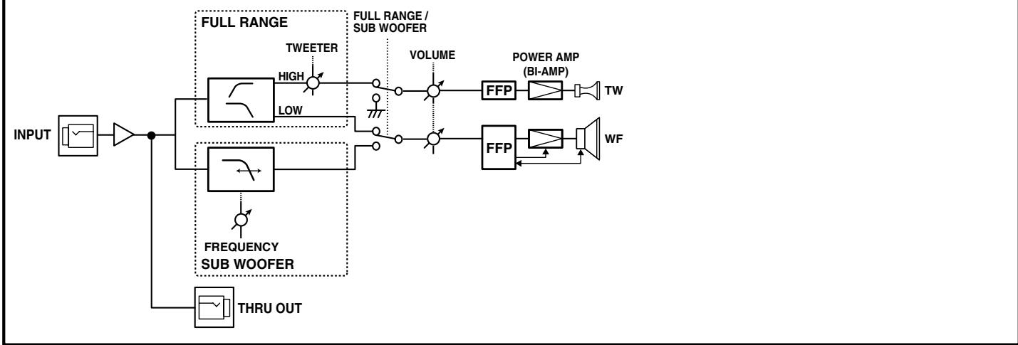 ROLAND D-BASS 115 - About the Protection Circuit - 3