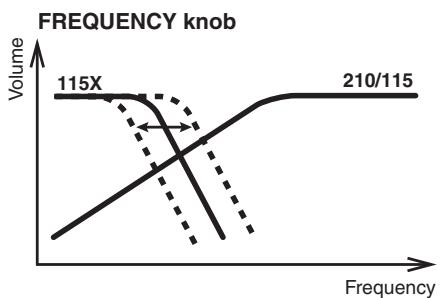ROLAND D-BASS 115X - Adjusting in SUB WOOFER Mode - 2