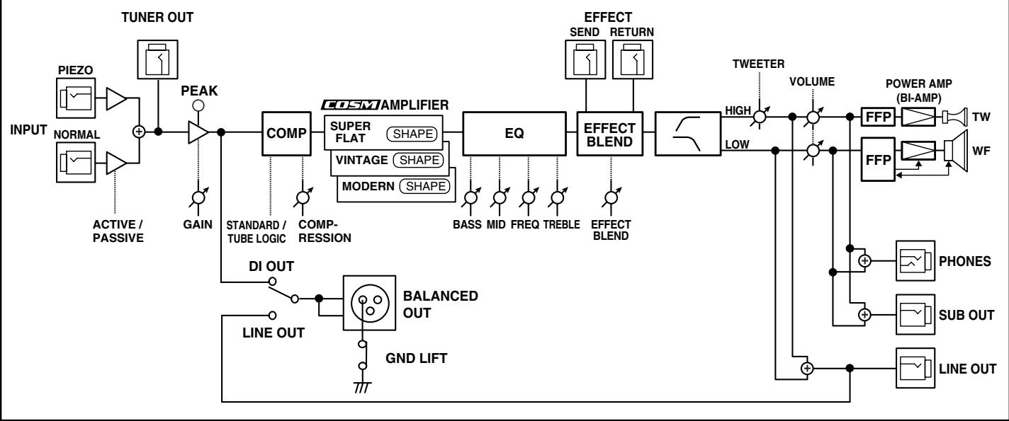ROLAND D-BASS 115X - About the Protection Circuit - 2