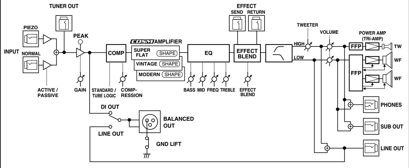 ROLAND D-BASS 115X - About the Protection Circuit - 1