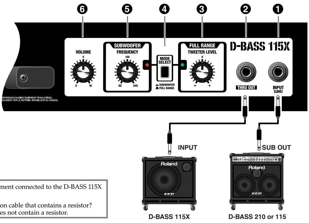 ROLAND D-BASS 115X - D-BASS 115X Control Panel - 2