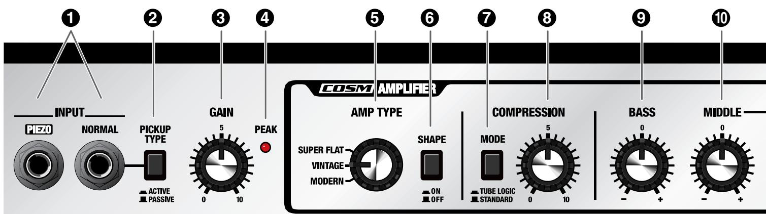 ROLAND D-BASS 115X - D-BASS 210/115 Front Panel - 1