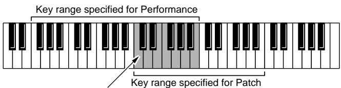 ROLAND FANTOM - Key Range Upper (Keyboard Range Upper) - 2
