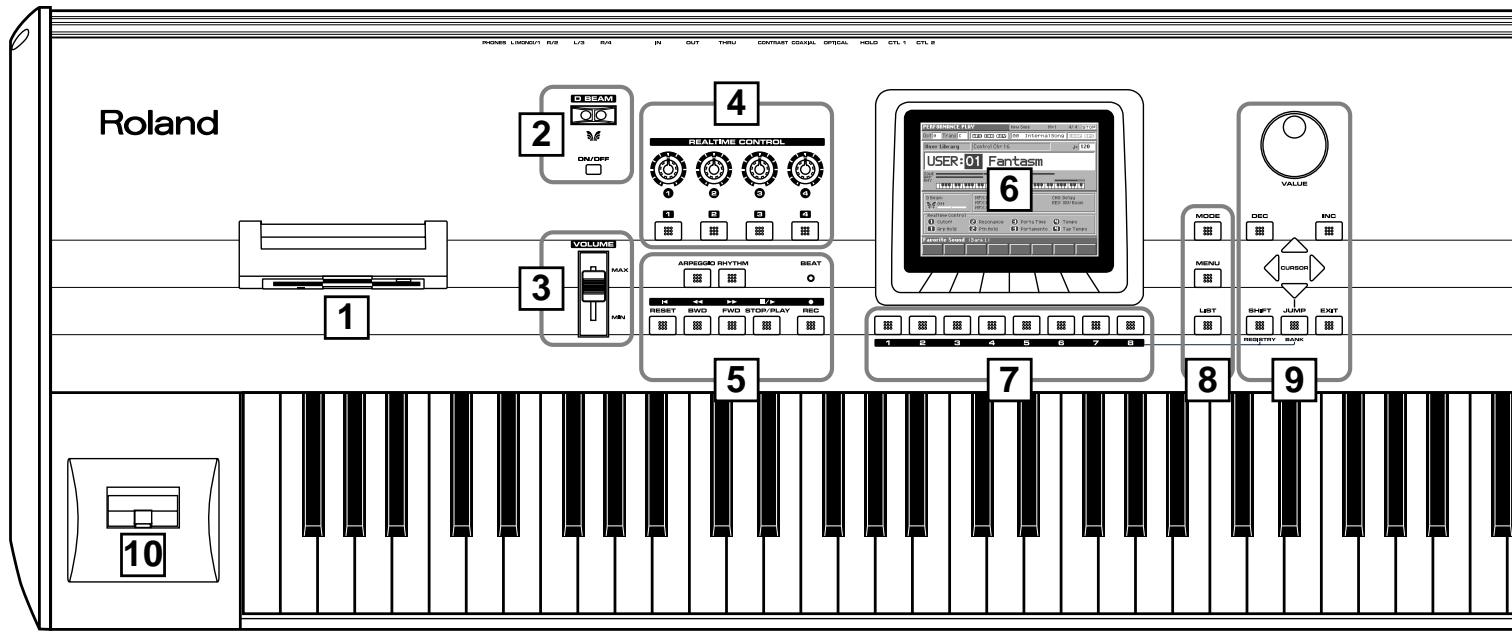 ROLAND FANTOM - Front Panel - 1