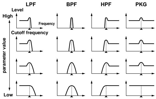 ROLAND FANTOM - HINT - 1