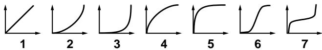 ROLAND FANTOM - Env V-Curve (TVF Envelope Velocity Curve) - 1