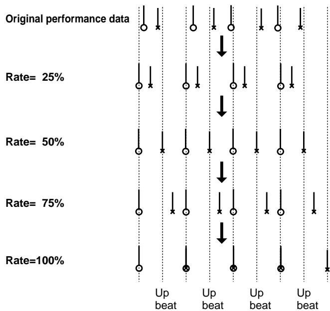 ROLAND FANTOM - Rate (Shuffle Quantize Rate) - 1