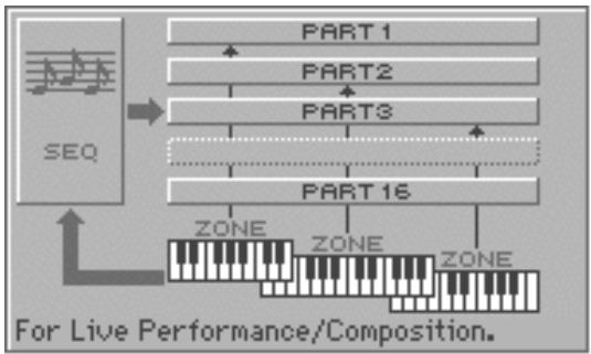 ROLAND FANTOM - Press  or  to select the desired mode, and then press [8 (Select)]. - 4