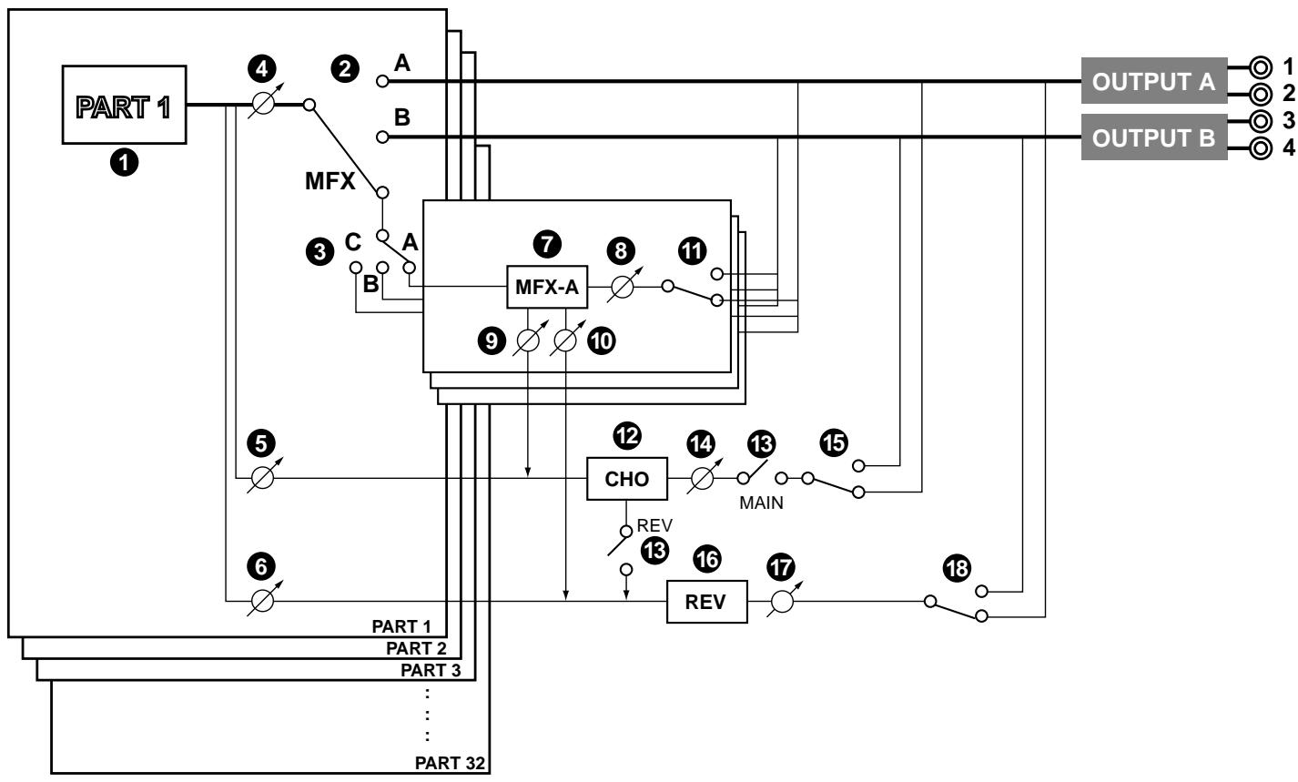 ROLAND FANTOM - Signal Flow Diagram and Parameters - 2
