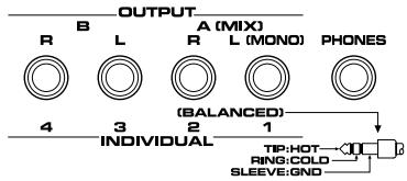 ROLAND FANTOM - MIDI Connectors (IN, OUT, THRU) - 1