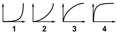 ROLAND FANTOM - Velocity Curve - 1