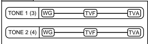 ROLAND FANTOM - Structure 1 &amp; 2, 3 &amp; 4 (Structure Type 1 &amp; 2, 3 &amp; 4) - 1