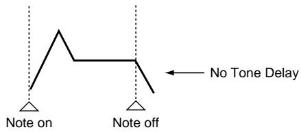 ROLAND FANTOM - Delay Mode (Tone Delay Mode) - 1