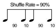 ROLAND FANTOM - Shuffle Rate (Rhythm Pattern Shuffle Rate) - 2