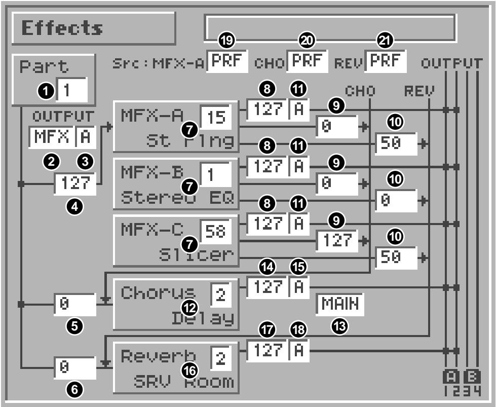 ROLAND FANTOM - Signal Flow Diagram and Parameters - 1