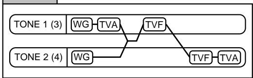 ROLAND FANTOM - Structure 1 &amp; 2, 3 &amp; 4 (Structure Type 1 &amp; 2, 3 &amp; 4) - 2