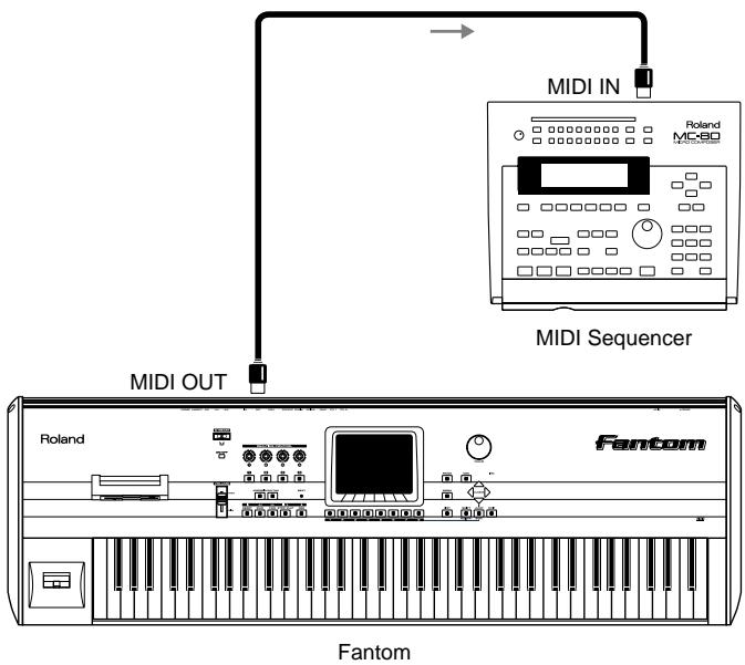 ROLAND FANTOM - Transmitting Data to an External MIDI Device - 1