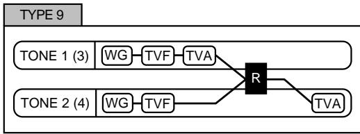 ROLAND FANTOM - Structure 1 &amp; 2, 3 &amp; 4 (Structure Type 1 &amp; 2, 3 &amp; 4) - 9