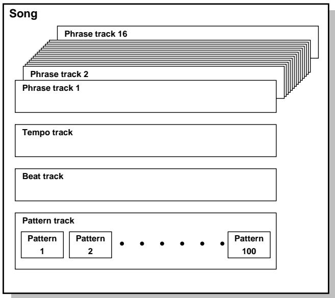 ROLAND FANTOM - What Is a Song? - 1