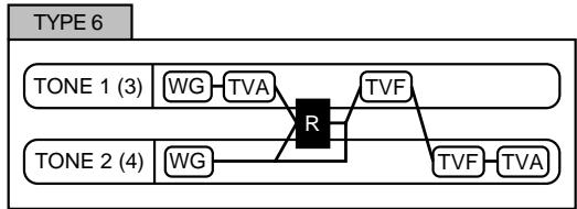 ROLAND FANTOM - Structure 1 &amp; 2, 3 &amp; 4 (Structure Type 1 &amp; 2, 3 &amp; 4) - 6