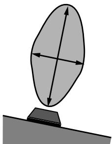 ROLAND FANTOM - The usable range of the D Beam controller - 1