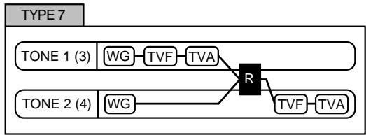 ROLAND FANTOM - Structure 1 &amp; 2, 3 &amp; 4 (Structure Type 1 &amp; 2, 3 &amp; 4) - 7