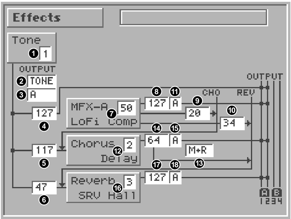 ROLAND FANTOM - Signal Flow Diagram and Parameters - 3