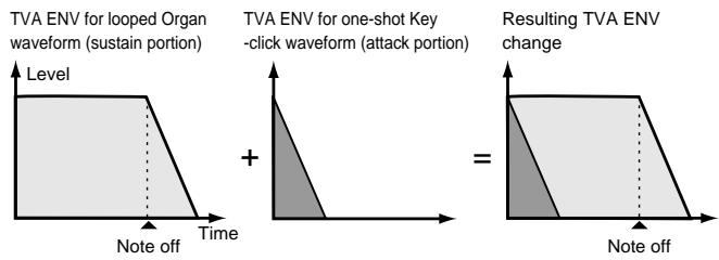 ROLAND FANTOM - Cautions When Selecting a Waveform - 1