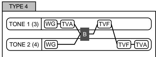 ROLAND FANTOM - Structure 1 &amp; 2, 3 &amp; 4 (Structure Type 1 &amp; 2, 3 &amp; 4) - 4