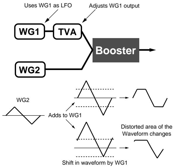 ROLAND FANTOM - Booster - 2