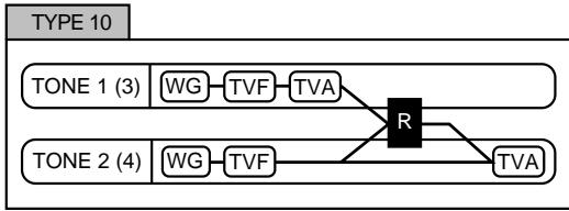 ROLAND FANTOM - Structure 1 &amp; 2, 3 &amp; 4 (Structure Type 1 &amp; 2, 3 &amp; 4) - 10