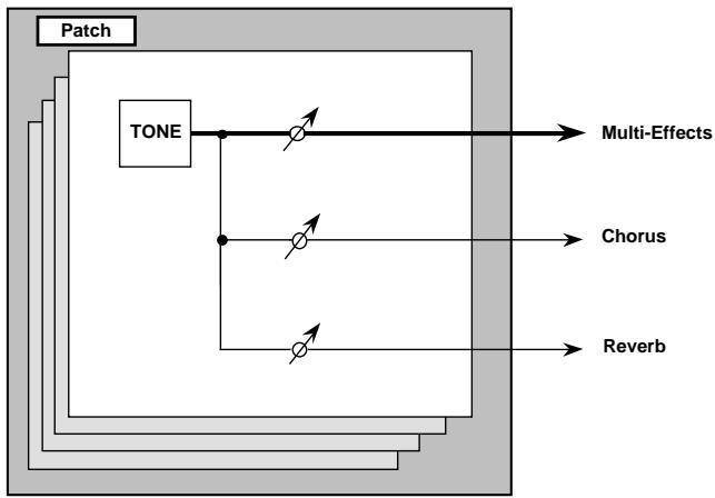 ROLAND FANTOM - In Patch Mode - 1