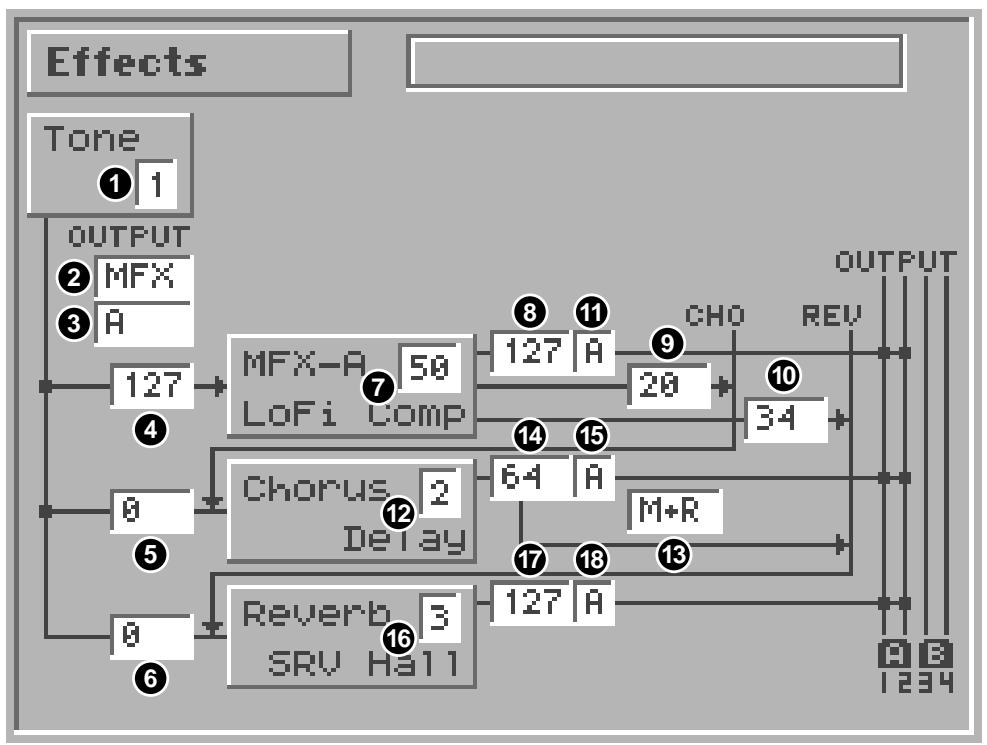 ROLAND FANTOM - Signal Flow Diagram and Parameters - 1
