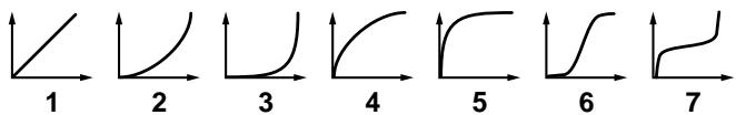 ROLAND FANTOM - Level V-Curve (TVA Level Velocity Curve) - 1