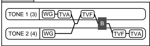 ROLAND FANTOM - Structure 1 &amp; 2, 3 &amp; 4 (Structure Type 1 &amp; 2, 3 &amp; 4) - 3