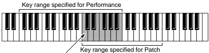 ROLAND FANTOM - Key Range Upper (Part Keyboard Range Upper) - 2