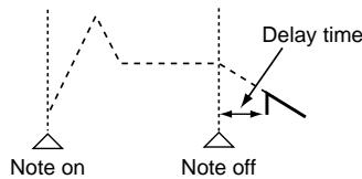 ROLAND FANTOM - Value - 4