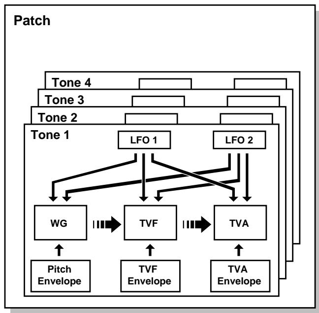 ROLAND FANTOM - Patches - 1