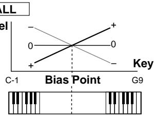 ROLAND FANTOM - Bias - 4