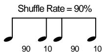 ROLAND FANTOM - Shuffle Rate (Arpeggio Shuffle Rate) - 2