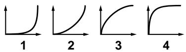 ROLAND FANTOM - Velocity Curve - 1