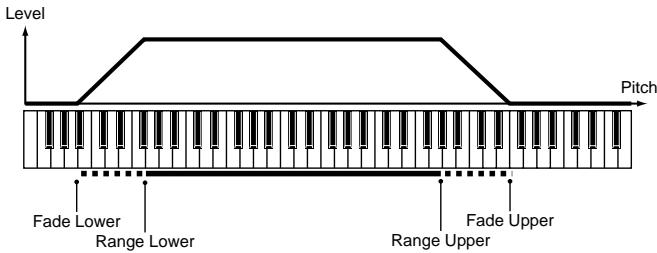 ROLAND FANTOM - Key Fade Upper (Part Keyboard Fade Width Upper) - 1