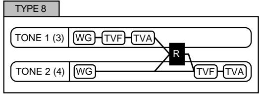 ROLAND FANTOM - Structure 1 &amp; 2, 3 &amp; 4 (Structure Type 1 &amp; 2, 3 &amp; 4) - 8