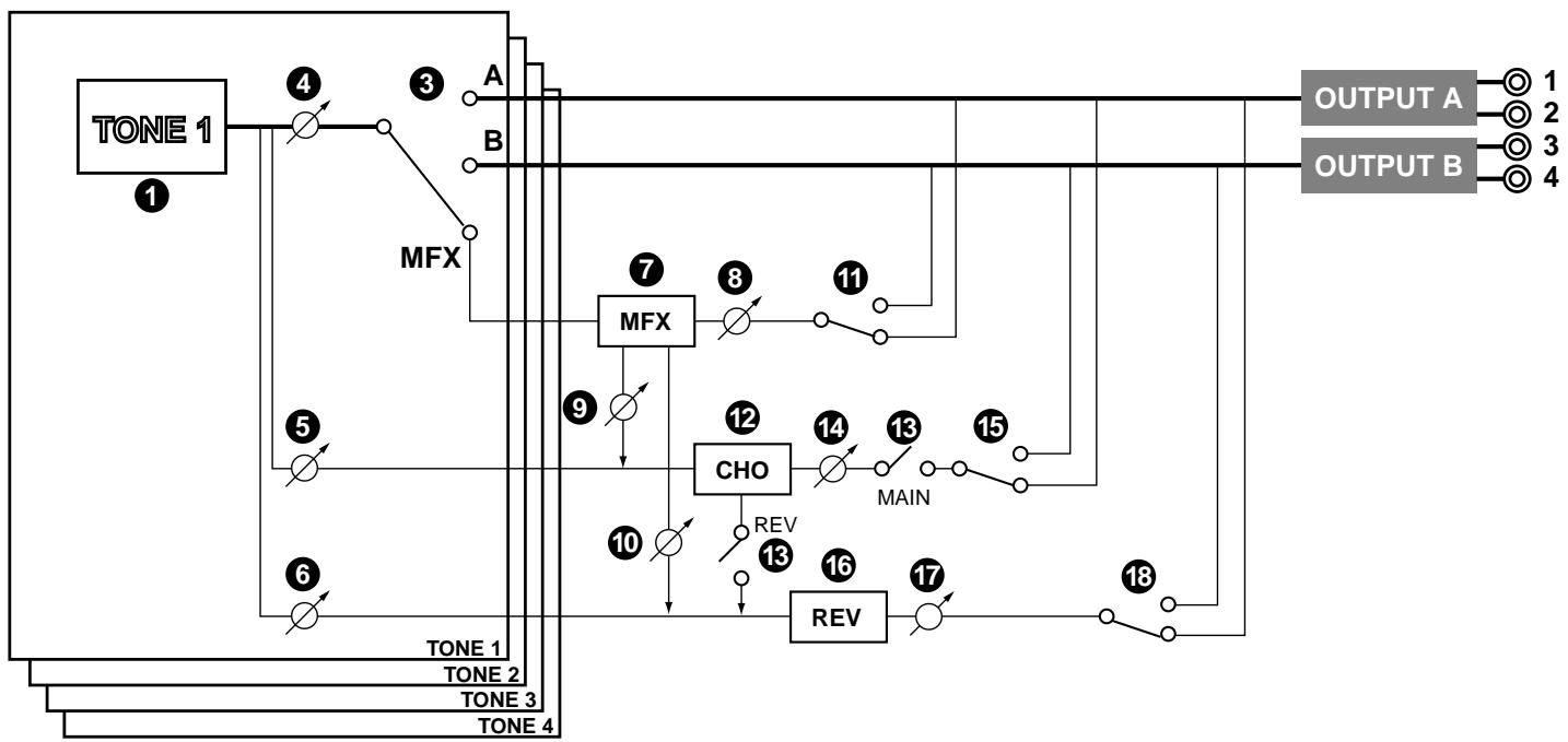 ROLAND FANTOM - Signal Flow Diagram and Parameters - 4
