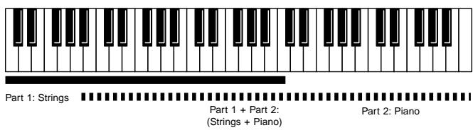 ROLAND FANTOM - Playing Different Sounds in Different Areas of the Keyboard (Split) - 1