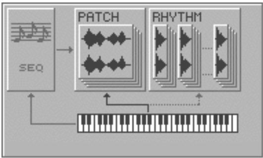 ROLAND FANTOM - Press  or  to select the desired mode, and then press [8 (Select)]. - 2