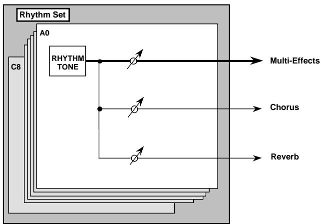 ROLAND FANTOM - In Patch Mode - 2