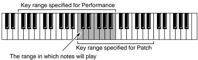 ROLAND FANTOM - Key Range Upper (Part Keyboard Range Upper) - 2