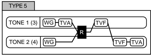 ROLAND FANTOM - Structure 1 &amp; 2, 3 &amp; 4 (Structure Type 1 &amp; 2, 3 &amp; 4) - 5